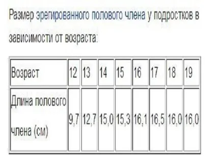 Розмір пеніса як збільшити розмір середня величина члена (збільшити) Розмір пеніса як збільшити розмір середня величина члена