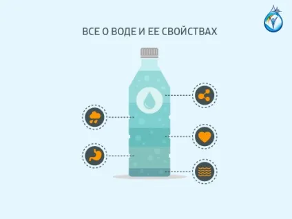 Руйнівна сила води