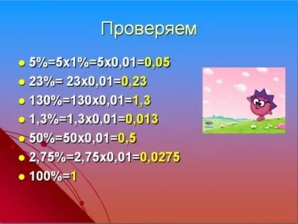 Розробка уроку на тему - відсотки - математика, уроки (відсотки) Розробка уроку на тему - відсотки - математика, уроки