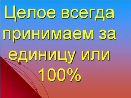 Розробка уроку на тему - відсотки - математика, уроки (тему) Розробка уроку на тему - відсотки - математика, уроки