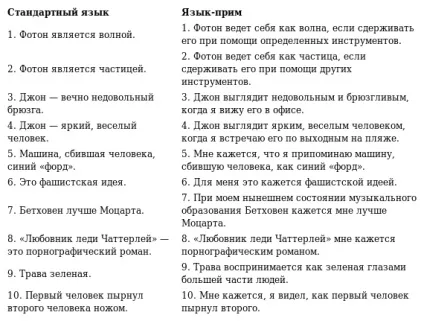 розв'язувати язика