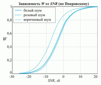 мовна інформація