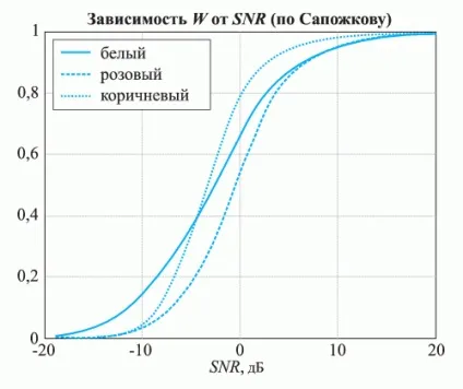 мовна інформація