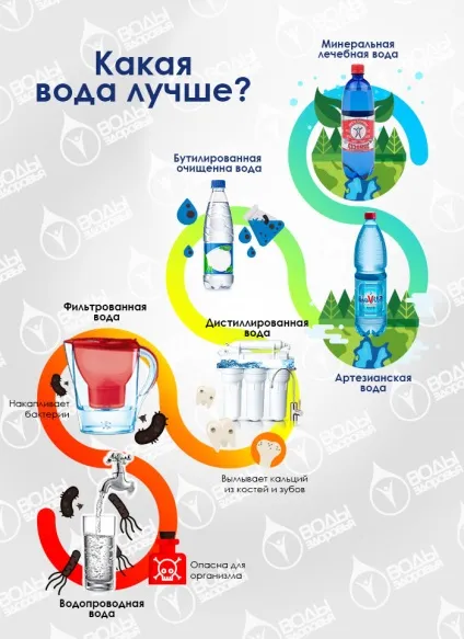 Руйнівна сила води
