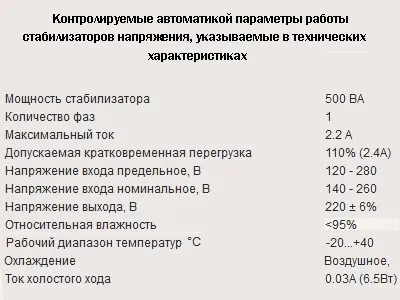 Ремонт стабілізаторів напруги Ресанта (стабілізаторів) Ремонт стабілізаторів напруги Ресанта