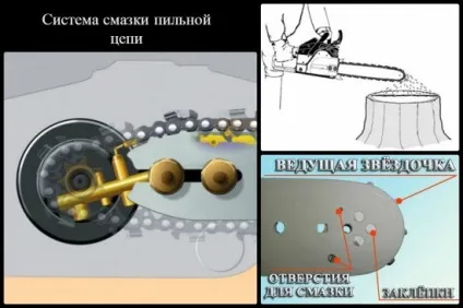 Ремонт ланцюга бензопили своїми руками можливі проблеми і способи їх вирішення, фото і відео (руками) Ремонт ланцюга бензопили своїми руками можливі проблеми і способи їх вирішення, фото і відео