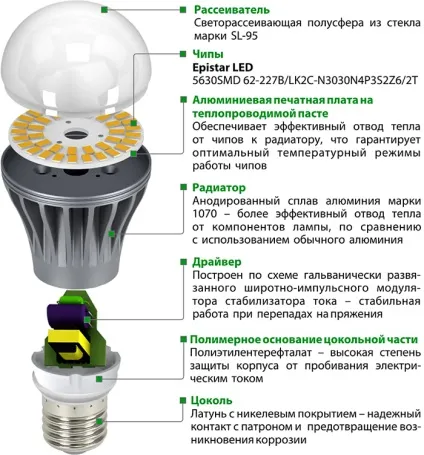 Ремонт світлодіодних ламп своїми руками покрокова інструкція (своїми) Ремонт світлодіодних ламп своїми руками покрокова інструкція