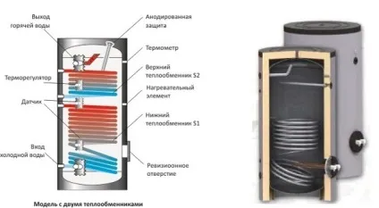 Рециркуляція гарячої води в приватному будинку - основні моменти, технологічні схеми та корисні поради (приватному) Рециркуляція гарячої води в приватному будинку - основні моменти, технологічні схеми та корисні поради