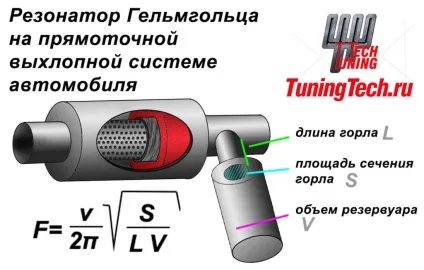 Резонатор Гельмгольца, tuningtech