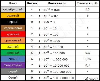 Резистор (опір)