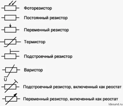 Резистор (опір)