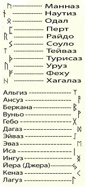 Руна дня онлайн безкоштовно - ворожіння і розклад на сьогодні (руна) Руна дня онлайн безкоштовно - ворожіння і розклад на сьогодні