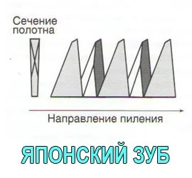 Ручна пила 1