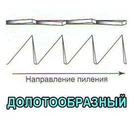 Ручна пила 1