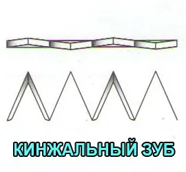 Ручна пила 1