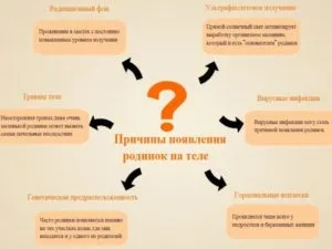 Родимка на скроні її значення і чи небезпечна (скроні) Родимка на скроні її значення і чи небезпечна