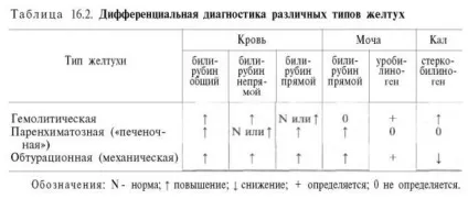 Роль печінки в пігментному обміні