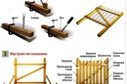 Садова хвіртка своїми руками технологія виготовлення (хвіртка) Садова хвіртка своїми руками технологія виготовлення