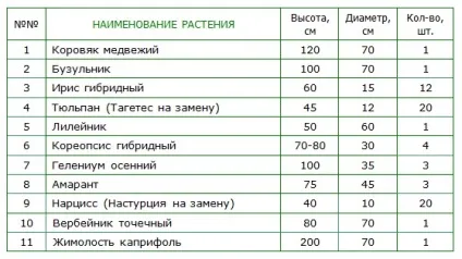 Сад безперервного цвітіння (36 фото) особливості раннього зацвітання садових дерев, квітів, фото і