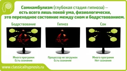Самогіпноз як спосіб лікування (спосіб) Самогіпноз як спосіб лікування