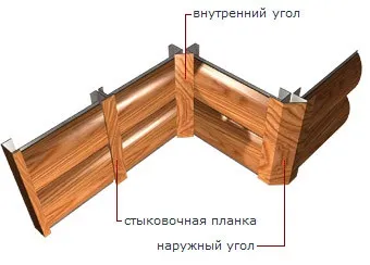 Сайдинг з дощок своїми руками (своїми) Сайдинг з дощок своїми руками