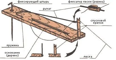 Самоподсекателі для риболовлі