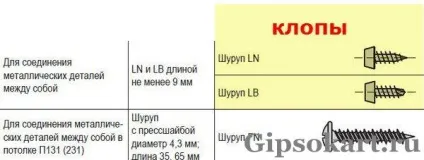 Саморіз клоп шуруп для з'єднання профілів, все про гіпсокартон (використовуються) Саморіз клоп шуруп для з'єднання профілів, все про гіпсокартон