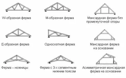 Сарай з піноблоків своїми руками як зробити, інструкція, розрахунок (руками) Сарай з піноблоків своїми руками як зробити, інструкція, розрахунок