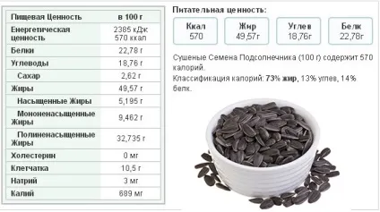 Насіння соняшнику - користь і шкода для чоловіків (насіння) Насіння соняшнику - користь і шкода для чоловіків