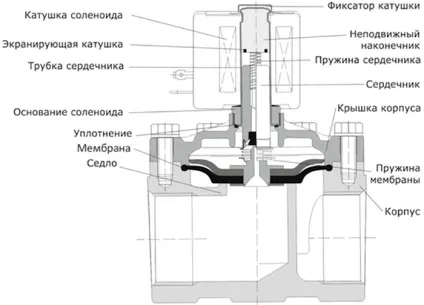 Сенсорні змішувачі для раковини як вибрати і як встановити своїми руками (своїми) Сенсорні змішувачі для раковини як вибрати і як встановити своїми руками