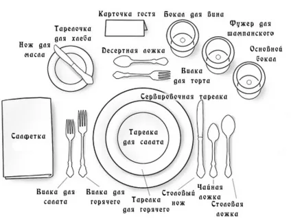 Сервіровка столу накриття столу скатертиною, розстановка тарілок на столі (скатертиною) Сервіровка столу накриття столу скатертиною, розстановка тарілок на столі