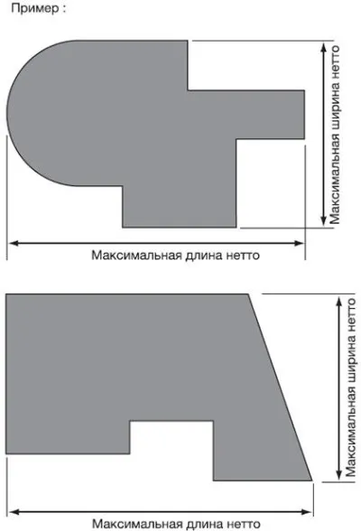 Ширина полотна натяжної стелі, пвх-полотно, матеріали (натяжної) Ширина полотна натяжної стелі, пвх-полотно, матеріали