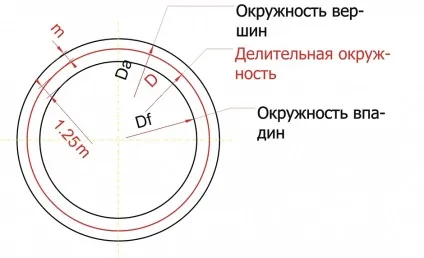 Шестерня - методика побудови для будь-якої cad системи (проти годинникової стрілки) Шестерня - методика побудови для будь-якої cad системи