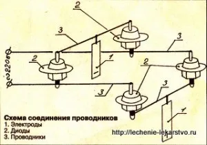 Лікування живий і мертвої водою, лікування без ліків (живий мертвої водою) Лікування живий і мертвої водою, лікування без ліків