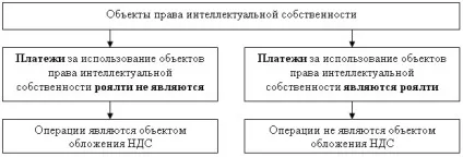 ліцензійну винагороду