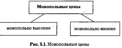 легальна монополія