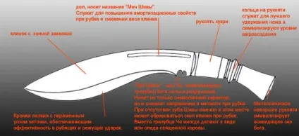 Легенда Непалу - кукрі або кхукри (кукрі) Легенда Непалу - кукрі або кхукри