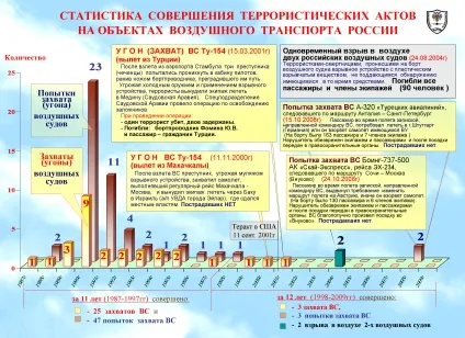 Лекція №6 авіаційна безпека (лекція) Лекція №6 авіаційна безпека