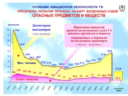 Лекція №6 авіаційна безпека (безпека) Лекція №6 авіаційна безпека