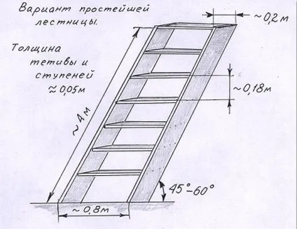 Сходи для басейну своїми руками як зробити конструкцію для надувного і каркасного басейну,