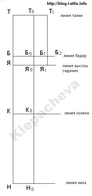 Блог - про шиття - штани для дівчинки - підлітка (вгору вертикалі відкладаємо) Блог - про шиття - штани для дівчинки - підлітка