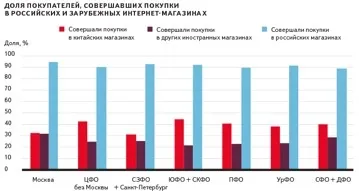Бізнес-план інтернет-магазину з розрахунками (розрахунками) Бізнес-план інтернет-магазину з розрахунками