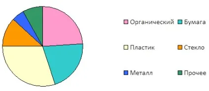 Бізнес на вторсировину докладна інструкція для початківців (бізнес на вторсировину) Бізнес на вторсировину докладна інструкція для початківців