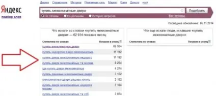 Бізнес на торгівлі міжкімнатними дверима (можна) Бізнес на торгівлі міжкімнатними дверима