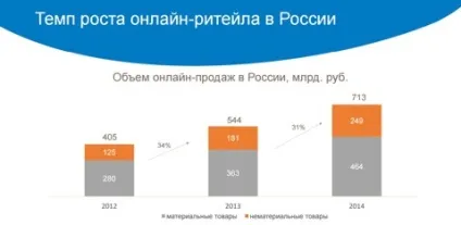 Бізнес-план інтернет-магазину з розрахунками (вибирати людини особистим) Бізнес-план інтернет-магазину з розрахунками