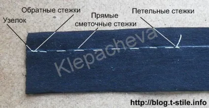 Блог - про шиття - смётиваніе