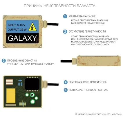 Блок запалювання