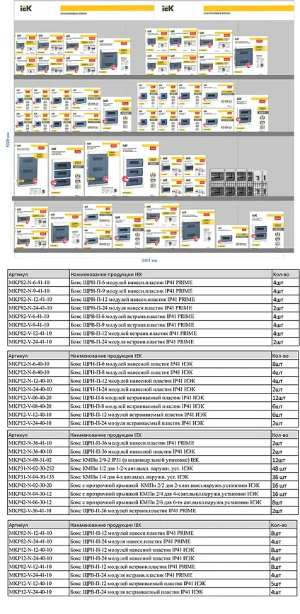 Бокси для автоматичних вимикачів модульної серії кмпн, ip20, ip30, ip31 група компаній iek