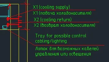 Шрифти автокад, autocad