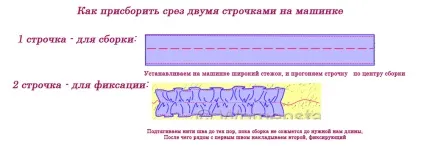 Штори аркою на кухню - як розкроїти і зшити своїми руками